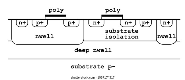 Standard Triple Well CMOS Process with Deep NWELL. Base Layer Stackup. 

Vector Illustration.