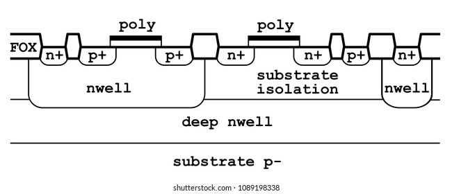 Standard Triple Well CMOS Process with Deep NWELL. Base Layer Stackup with 

FOX (Field Oxide) layer. Vector Illustration.