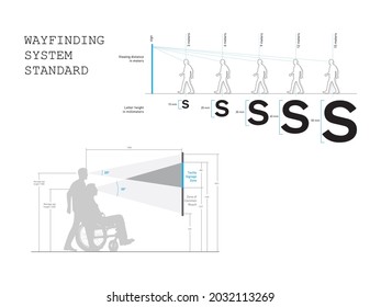 the standard for wayfinding system exterior and interior signage, font, sizes, and measurement of the installation