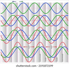 Standing Waves and Finding Harmonics