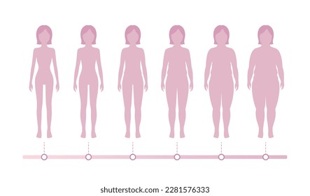 Standing woman's body weight scale(process)