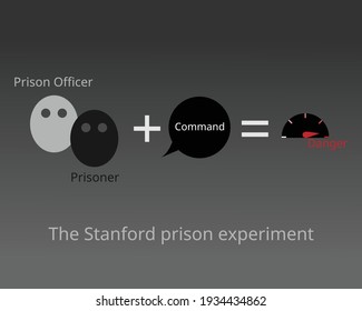 The Stanford Prison Experiment That Attempted To Investigate The Psychological Effects Of Perceived Power