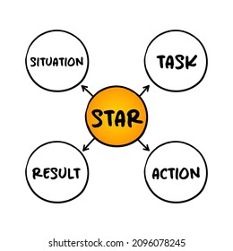 Star Acronym Situation Task Action Result Stock Vector (Royalty Free ...