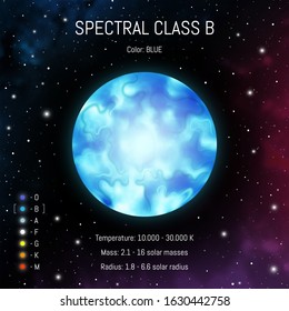

Star classes vector illustration.Spectral class B. Spectrum classification of stars. Astronomy design template. Star infographic on cosmic background.