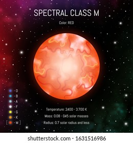 
Star classes vector illustration.Spectral class M. Spectrum classification of stars. Astronomy design template. Star infographic on cosmic background.
