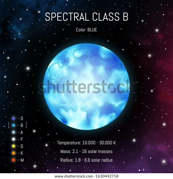 Star Classes Vector Illustrationspectral Class B: Vetor Stock (livre De ...