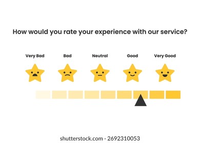 Escala de calificación de Comentarios de estrellas para la Ilustración vectorial de experiencia Cliente