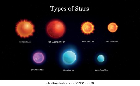 Star giants dwarves classes realistic set of isolated colorful celestial bodies and editable text captions attached vector illustration