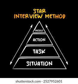 STAR Interview Method (Situation, Task, Action, Result) format is a technique used by interviewers to gather all the relevant information, acronym concept for presentations and reports