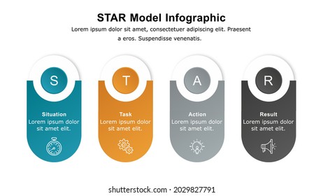 El método de entrevista STAR es una técnica para responder preguntas de entrevistas de comportamiento de manera estructurada, describiendo una situación, tarea, acción y resultados específicos.