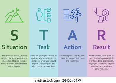 The STAR interview method is a technique that helps you prepare for interview questions. STAR stands for: situation, task, action, result.