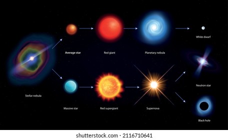 Star life cycle infographics with realistic images of massive and supernova stars with black hole arrows vector illustration