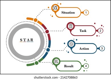 STAR method for Behavioral Interview Questions with icons in a circular infographic template