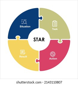 STAR method for Behavioral Interview Questions with icons in a circular infographic template