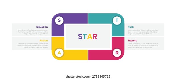 star method technique infographics template diagram with round rectangle on center with 4 point step design for slide presentation vector