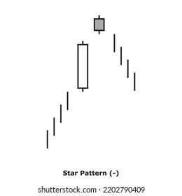 Star Pattern (-) White and Black - Square: Bearish Reversal Japanese Candlestick Pattern - Double Patterns