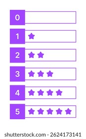 Conjunto de ícones de classificação de estrelas - Emblemas de vetor planos 0-5 estrelas