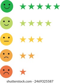star rating for a product review