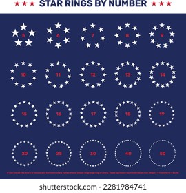 Logotipo de la tarjeta de identificación circular de Star Ring