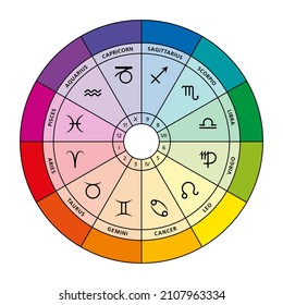 Sternzeichen und ihre Farben im Tierpark. Astrologisches Diagramm mit zwölf Sternzeichen, ihren Häusern und den dazugehörigen Farben. Rad des Zodiaks, verwendet in der modernen horoskopischen Astrologie. Illustration