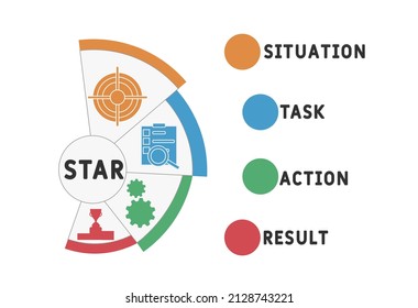 STAR - Situation, Task, Action, Result acronym. business concept background.  vector illustration concept with keywords and icons. lettering illustration with icons for web banner, flyer, landing pag