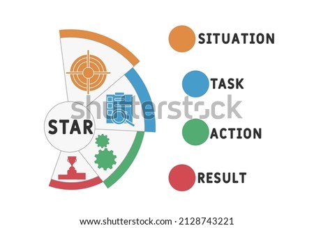 STAR - Situation, Task, Action, Result acronym. business concept background.  vector illustration concept with keywords and icons. lettering illustration with icons for web banner, flyer, landing pag