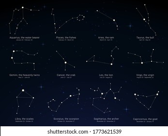 Star sky with the constellations charts and dates of birth ranges.