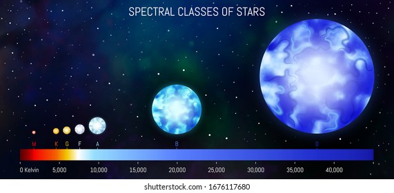 Star spectral classes scale vector illustration. Spectrum classification of stars. Astronomy design template. Star infographic on cosmic background.
