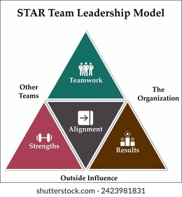 Star Team Leadership Model - Strength, Teamwork, Alignment, Results. Infographic template with icons