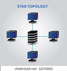 Star Topology Images, Stock Photos & Vectors | Shutterstock