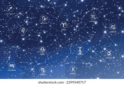 Starry sky with 12 constellations zodiac sign banner, blue astrology background with stars, mystical celestial card. Vector illustration of fortune teller.