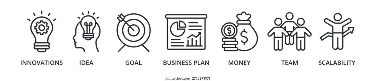 Start-Up-Banner-Symbol mit Innovationen, Idee, Ziel, Geschäftsplan, Geld, Team, Skalierbarkeit