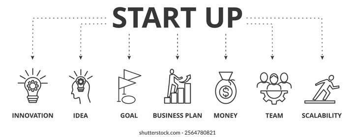 Start up banner vector illustration concept with icon of innovation, idea, goal, business plan, money, team, and scalability