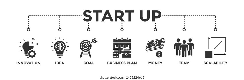 Iniciar el concepto de icono web de banners con el icono de la idea de innovación meta de plan de negocio dinero equipo y escalabilidad	