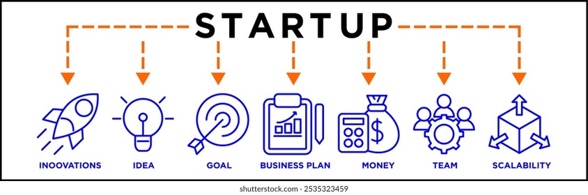 Start up banner web icon concept with icon of innovations, idea, goal, business plan, money, team, scalability