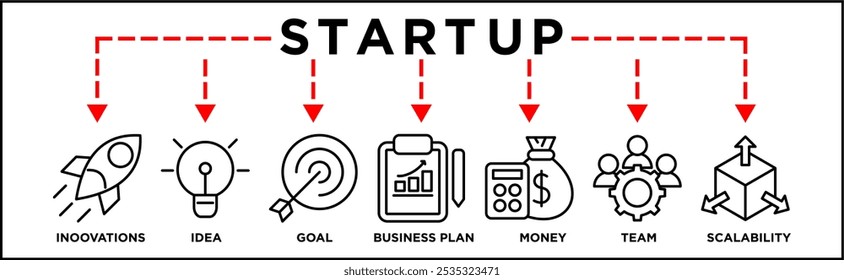 Start up banner web icon concept with icon of innovations, idea, goal, business plan, money, team, scalability