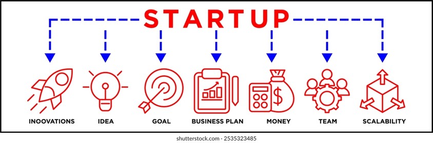 Start up banner web icon concept with icon of innovations, idea, goal, business plan, money, team, scalability