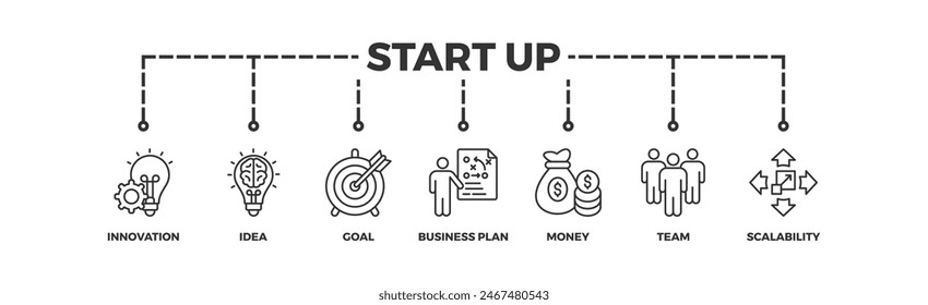 Concepto de ilustración de íconos de Web de Anuncio con ícono de innovación, idea, meta, Plan de negocios, dinero, equipo y escalabilidad