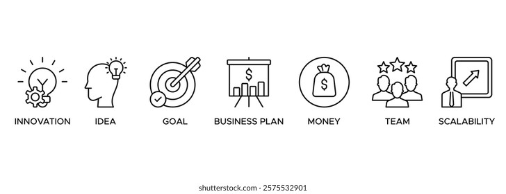 Start up banner web icon illustration concept with icon of innovation, idea, goal, business plan, money, team, and scalability