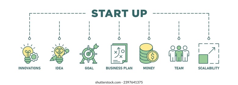 Start up banner web icon set vector illustration concept with icon of innovation, idea, goal, business plan, money, team, and scalability