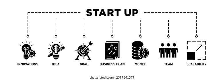 Icono web de banner de inicio conjunto de conceptos de ilustración vectorial con icono de innovación, idea, objetivo, plan de negocios, dinero, equipo y escalabilidad