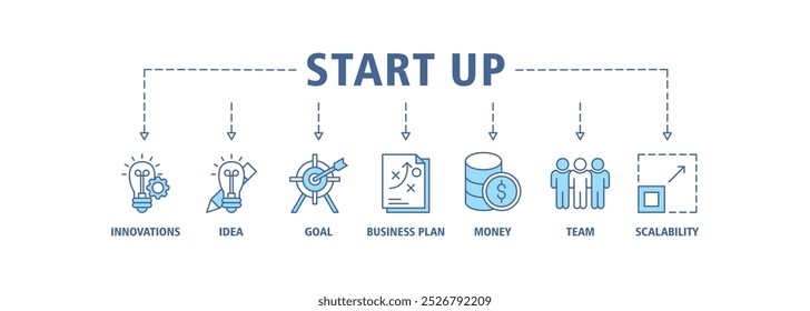 Start up banner web icon set vector illustration concept with icon of innovation, idea, goal, business plan, money, team, and scalability icons symbol background