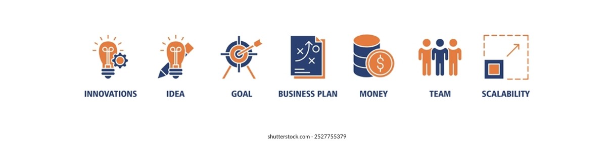 Start up banner web icon set vector illustration concept with icon of innovation, idea, goal, business plan, money, team, and scalability icons infographics symbol background