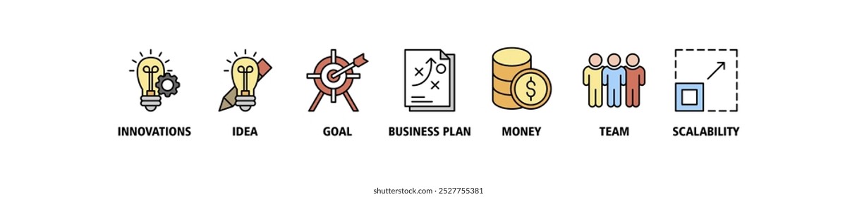 Start up banner web icon set vector illustration concept with icon of innovation, idea, goal, business plan, money, team, and scalability icons infographics symbol background