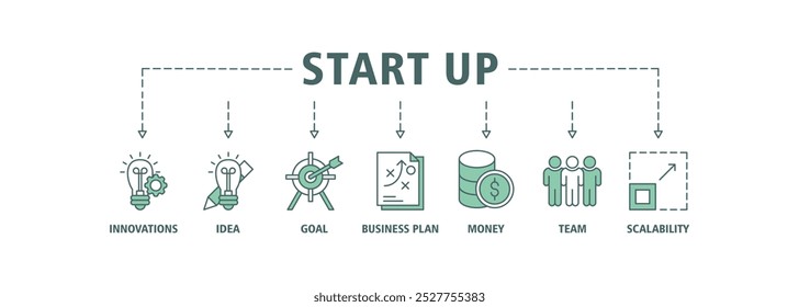 Start up banner web icon set vector illustration concept with icon of innovation, idea, goal, business plan, money, team, and scalability icons infographics symbol background