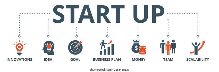 Start Up Banner Web Icon Vector Illustration Concept With Icon Of Innovation, Idea, Goal, Business Plan, Money, Team, And Scalability