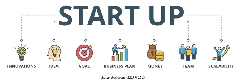 Start up banner web icon vector illustration concept with icon of innovation, idea, goal, business plan, money, team, and scalability