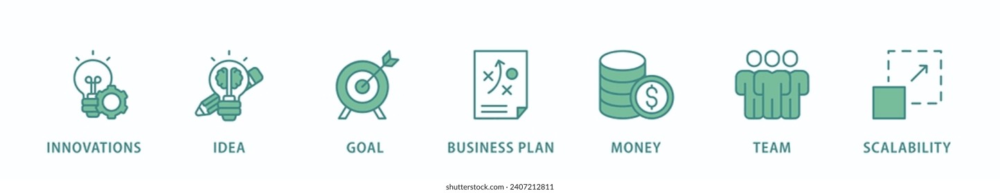 Start up banner web icon vector illustration concept with icon of innovation, idea, goal, business plan, money, team, and scalability