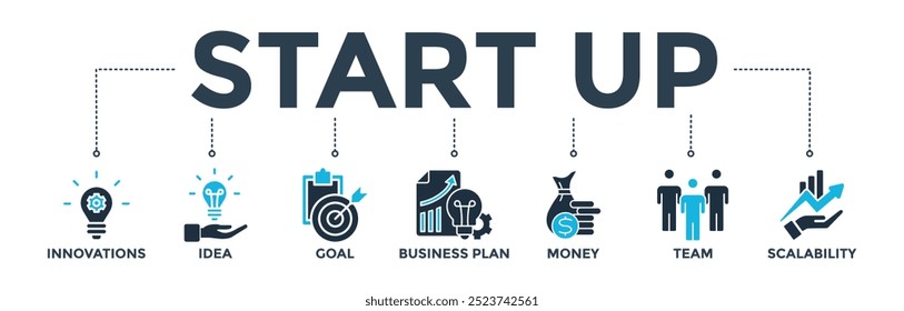 Start up banner web icon vector illustration concept with icon of innovation, idea, goal, business plan, money, team, and scalability