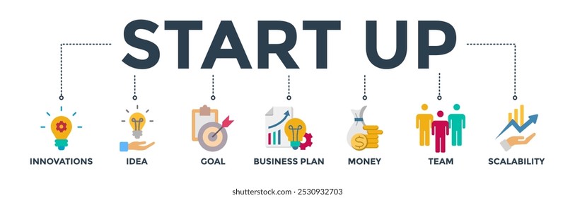 Start up banner web icon vector illustration concept with icon of innovation, idea, goal, business plan, money, team, and scalability
